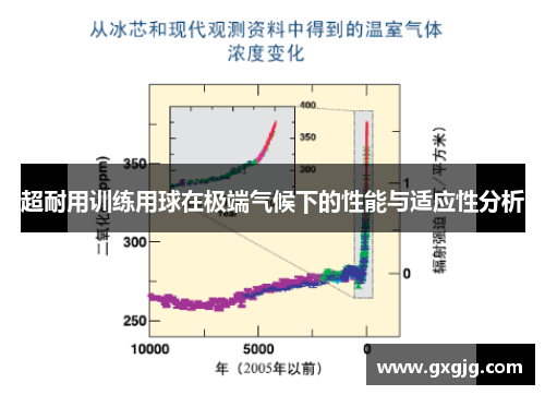 超耐用训练用球在极端气候下的性能与适应性分析
