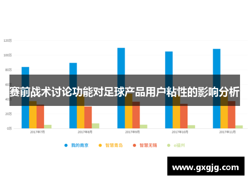 赛前战术讨论功能对足球产品用户粘性的影响分析
