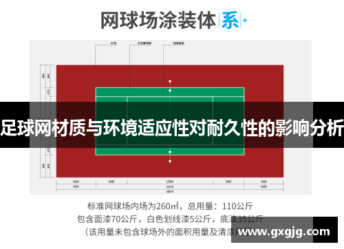 足球网材质与环境适应性对耐久性的影响分析